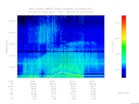 marsis ais plot