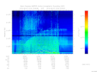 marsis ais plot