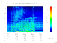 marsis ais plot