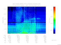marsis ais plot