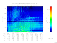 marsis ais plot
