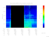 marsis ais plot