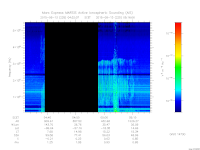 marsis ais plot