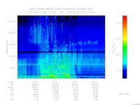 marsis ais plot