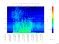 marsis ais plot