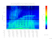 marsis ais plot