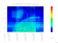 marsis ais plot