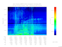 marsis ais plot