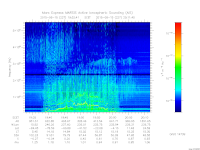 marsis ais plot