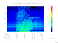 marsis ais plot
