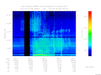 marsis ais plot