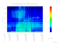 marsis ais plot