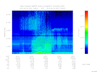 marsis ais plot