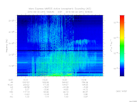 marsis ais plot