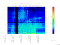 marsis ais plot