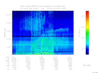 marsis ais plot
