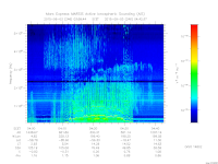 marsis ais plot
