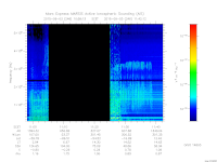 marsis ais plot