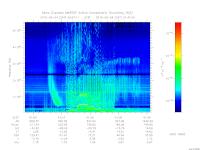 marsis ais plot