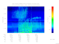 marsis ais plot