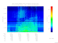 marsis ais plot