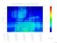 marsis ais plot