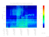 marsis ais plot