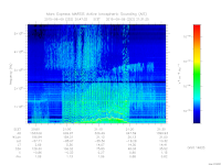 marsis ais plot