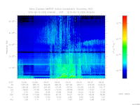marsis ais plot