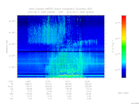 marsis ais plot