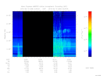 marsis ais plot