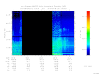 marsis ais plot