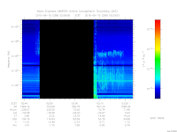 marsis ais plot