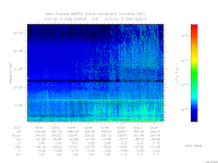 marsis ais plot