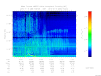 marsis ais plot