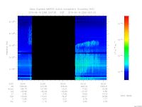 marsis ais plot