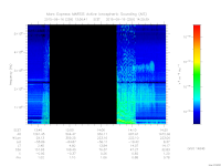 marsis ais plot