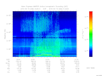marsis ais plot