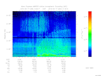 marsis ais plot
