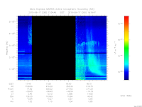 marsis ais plot