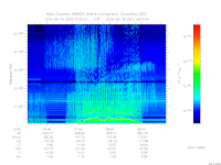 marsis ais plot
