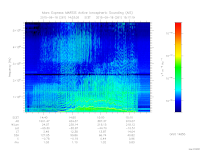 marsis ais plot