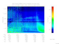marsis ais plot