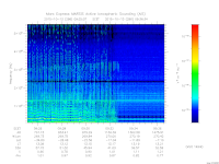 marsis ais plot