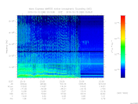 marsis ais plot