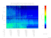 marsis ais plot