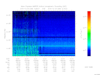 marsis ais plot