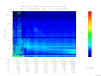 marsis ais plot