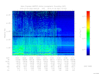 marsis ais plot