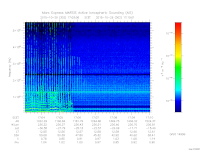 marsis ais plot